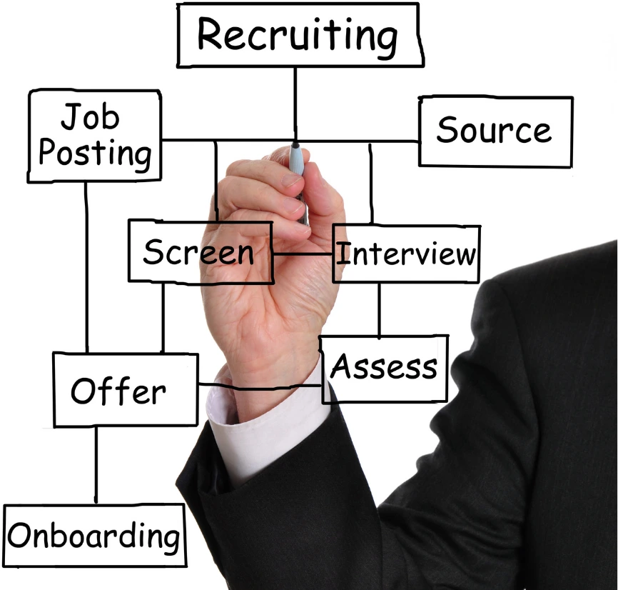 AI prompts for recruiters